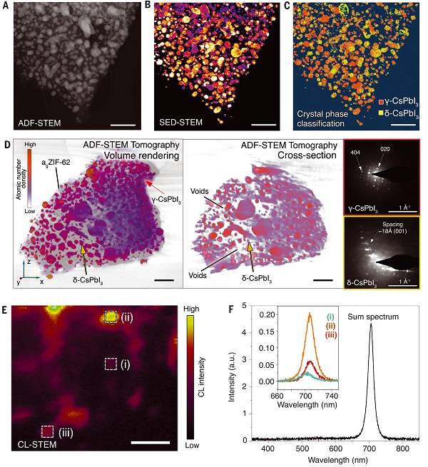 钙钛矿再登Science：具有高稳定性、高发光效率的MOF基无机钙钛矿(图4)