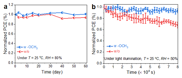 暨南大学唐群委团队ACS Energy Letters：官能团调控增强偶极分子对CsPbBr3钙钛矿薄膜的钝化能力(图3)